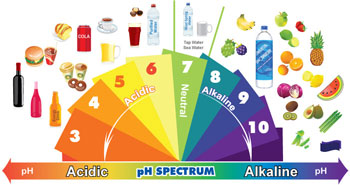 Food-pH-chart.jpg