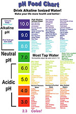 food-pH-forming-chart-150.jpg